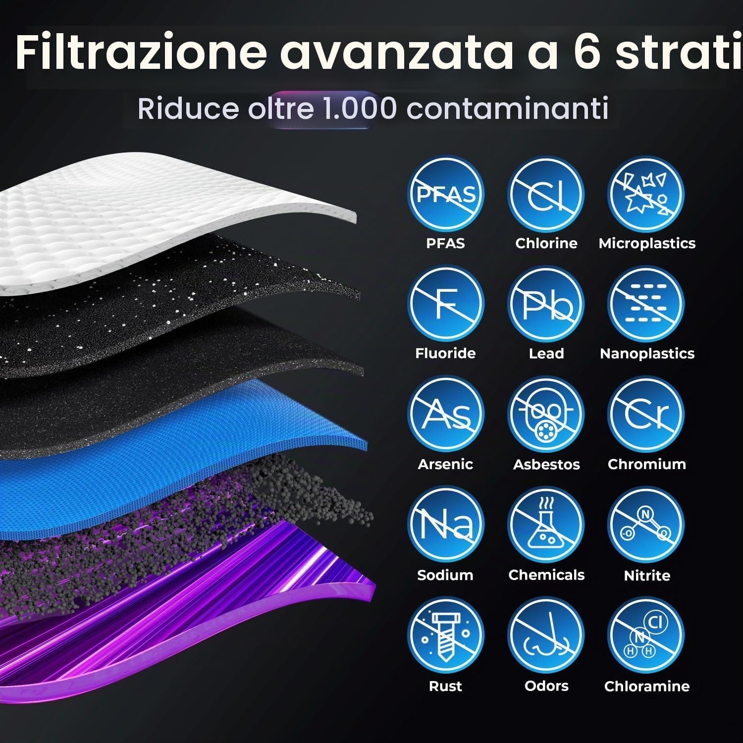iSpring RO5004F Filtro Acqua Osmosi Inversa con UV Riduce PFAS, TDS, Piombo | Capacità 500 GPD, Sistema Senza Serbatoio, Pompa Di Pressurizzazione, Rapporto Acqua Pura/Scarico 2:1