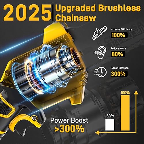 Miniatura 4 de Mini motosierra inalámbrica sin escobillas, para batería DEWALT 20V MAX, motosierra de mano de 6 pulgadas con 2 cadenas, bloqueo de seguridad, 1.98