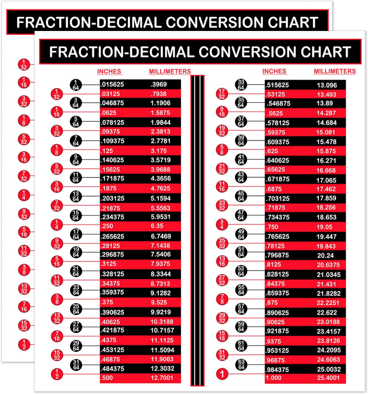 Fraction and Decimal to Metric Conversion Chart Sticker 8" x 6" Waterproof Inches and Millimeters Machine Tooling Chart in to mm Sticker for Toolbox Engineers Mechanic Reference