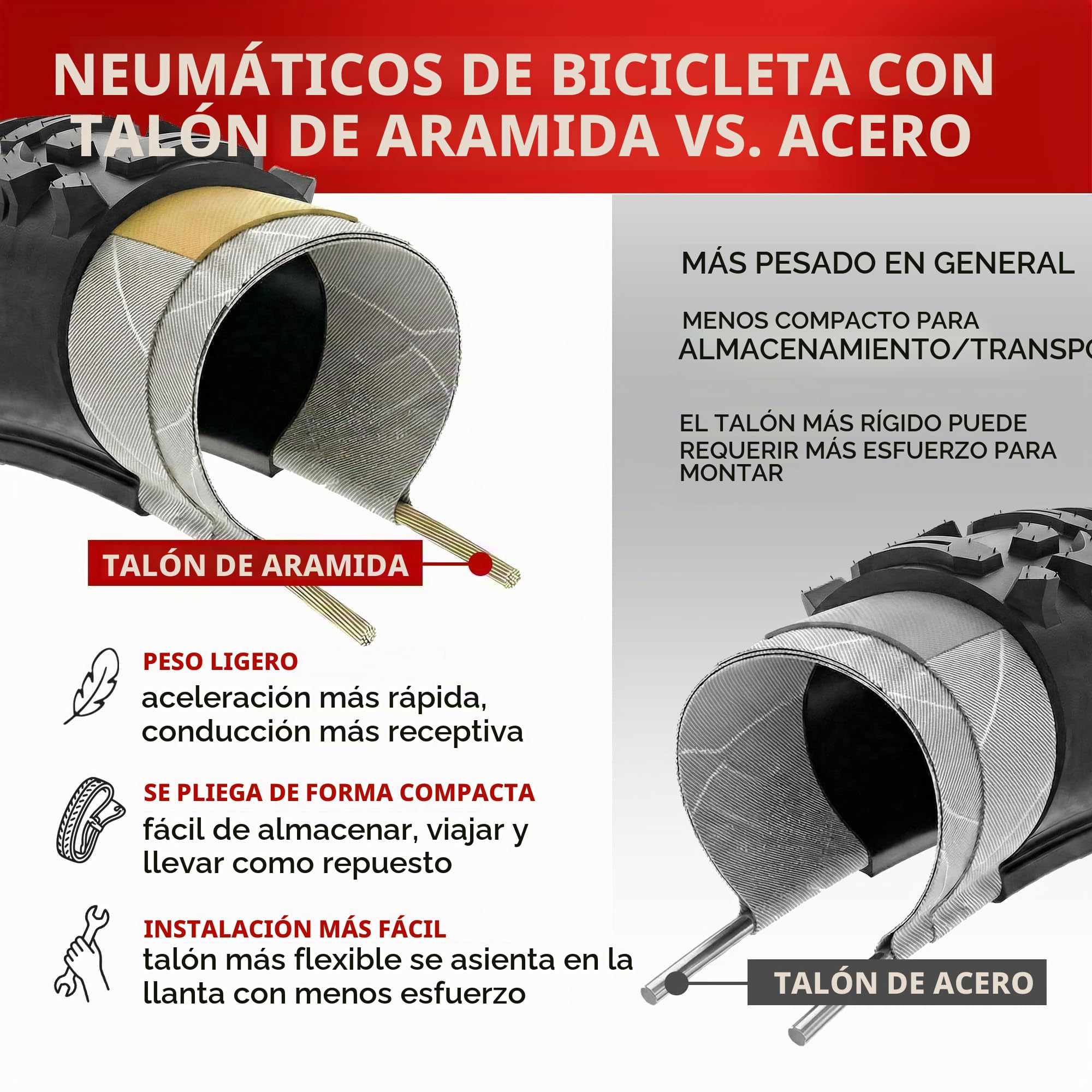 Fincci Cubierta MTB 26, Plegable Neumático Bicicleta 26 x 1.95 Pulgadas 60 TPI - Camara Bicicleta 26 Presta, Goma 50-559 para Carretera Bici, MTB Ebike - Pack de componentes para Ciclismo