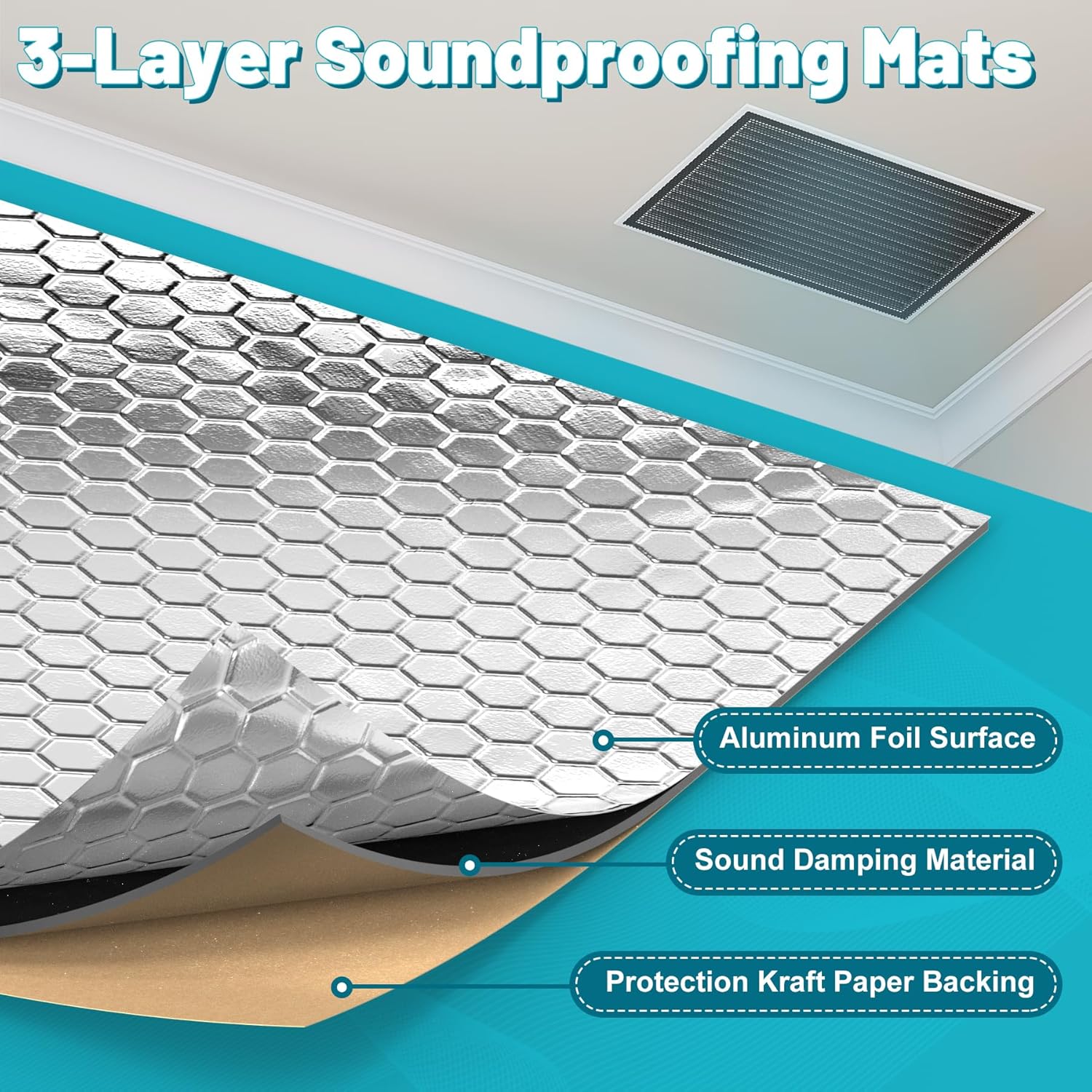 Close-up view of the 3-layer soundproofing mat, showing the Aluminum Foil Surface, Sound Damping Material, and Protection Kraft Paper Backing.