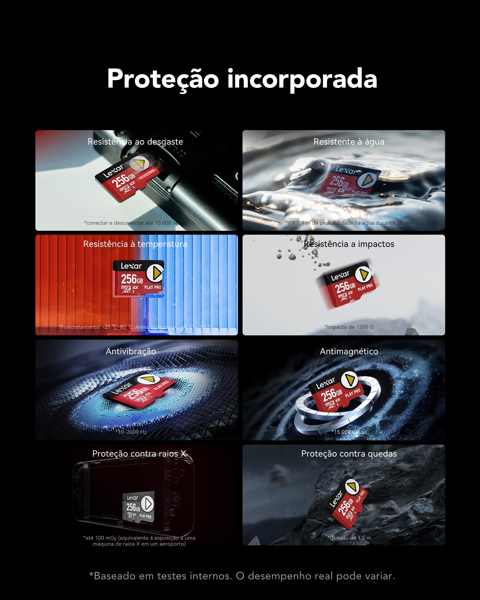 LEXAR Carte microSD Express 7.1 Play Pro 1 To R900/W600