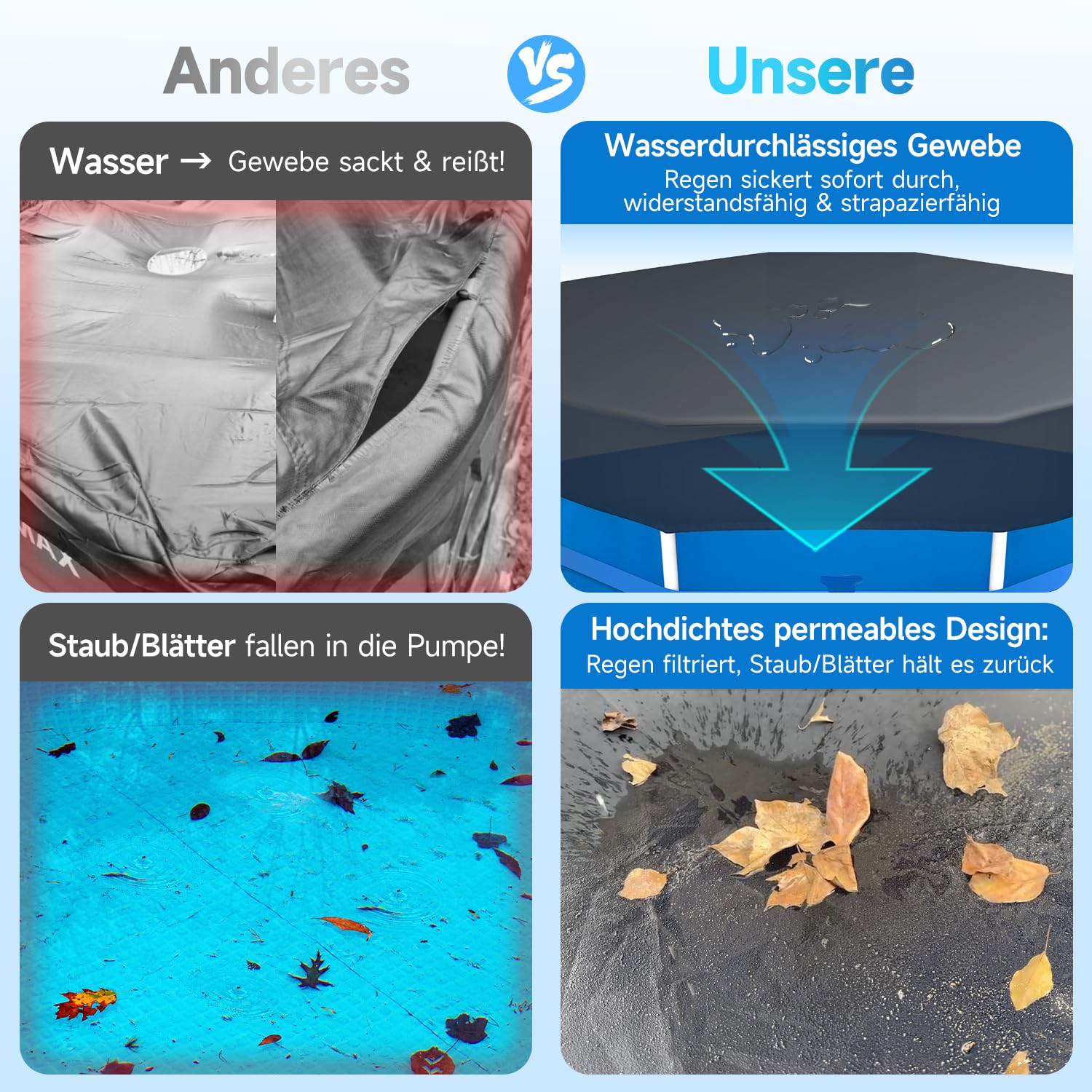 Sekey Poolabdeckung Rund 366 cm – Passend für Runde Stahlrahmenbecken | Verstellbare Schnallen & Klettverschlüssen | Wind- & Staubdicht | Reißfestes Hochdichtes Abdeckplane | Schwarz