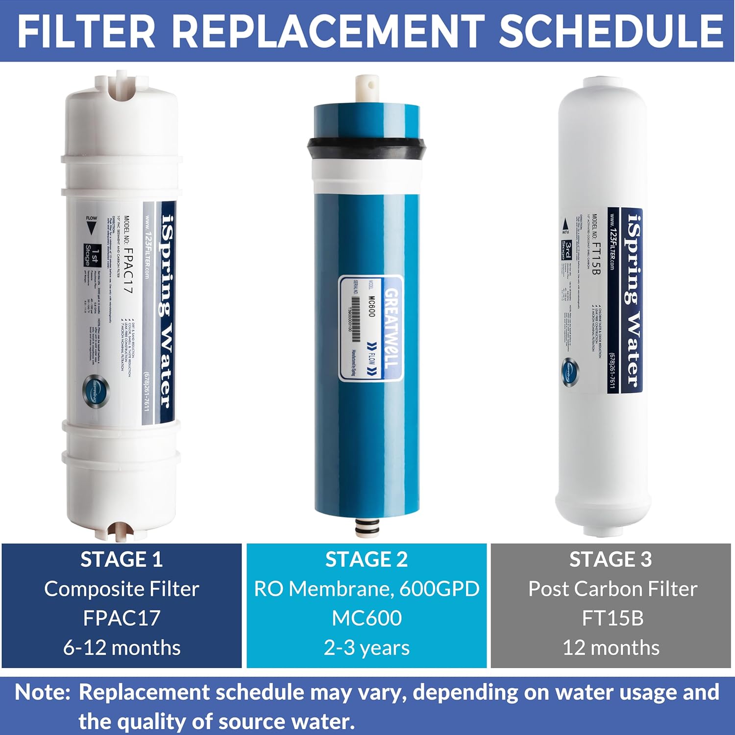 iSpring FT15B Activated Post Carbon Water Filter Replacement Cartridge with Quick Connect for Countertop Reverse Osmosis RO System RCT600