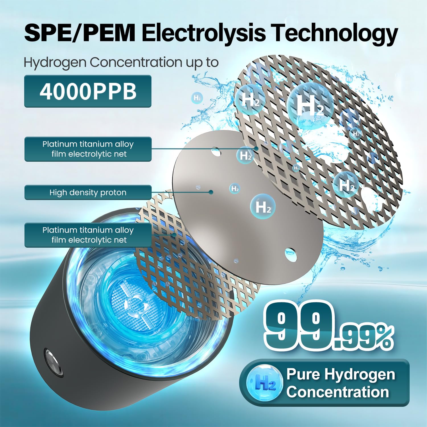 Hydrogen Water Bottle, Hydrogen Water Bottle Generator 4000ppb with SPE/PEM Technology Water Ionizer, Portable Hydrogenated Water Machine Dispenser Improve Water (Gray)