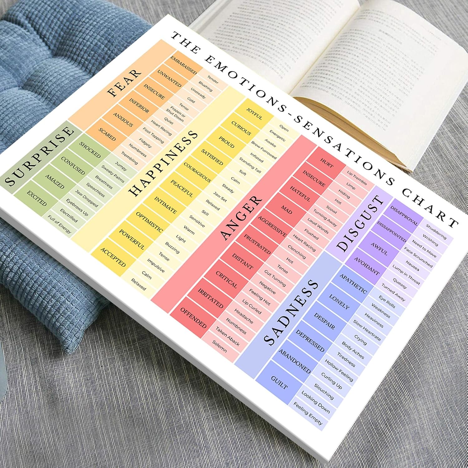 uoyien Feelings Chart For kids Mental Health Posters Emotions Chart Counsellor Psychology Art Print Calming Corner Special Education Classroom Decorations School Classroom Supplies Wrapped Canvas 12x16in