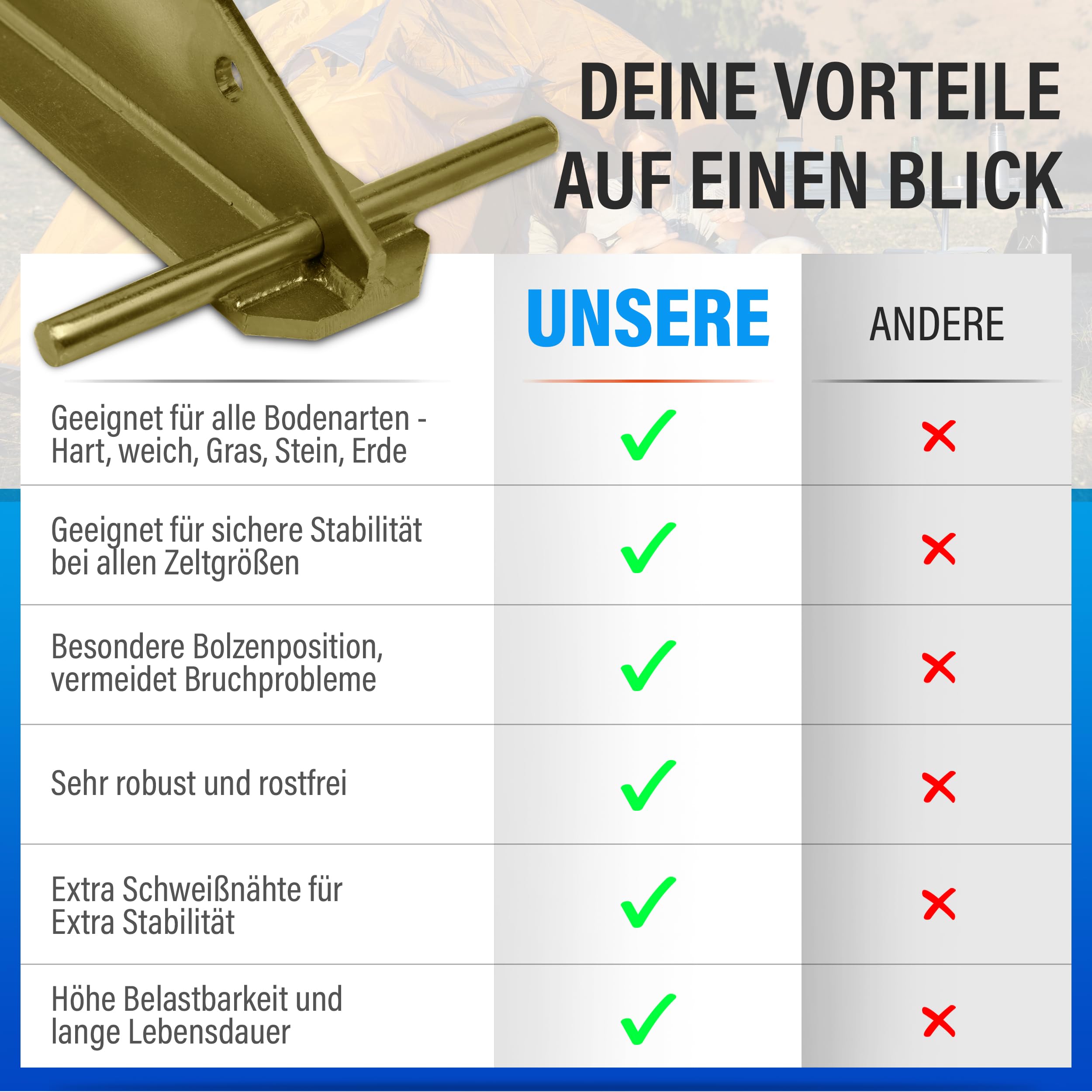 8X Stück stabile Zelt-Heringe für sicheres Camping und Outdoor-Erlebnisse [Extra Starke Schweißnähte] aus extra Stark und robustem Stahl mit T-Profil für maximale Stabilität Länge 30 cm. inkl. E-booch