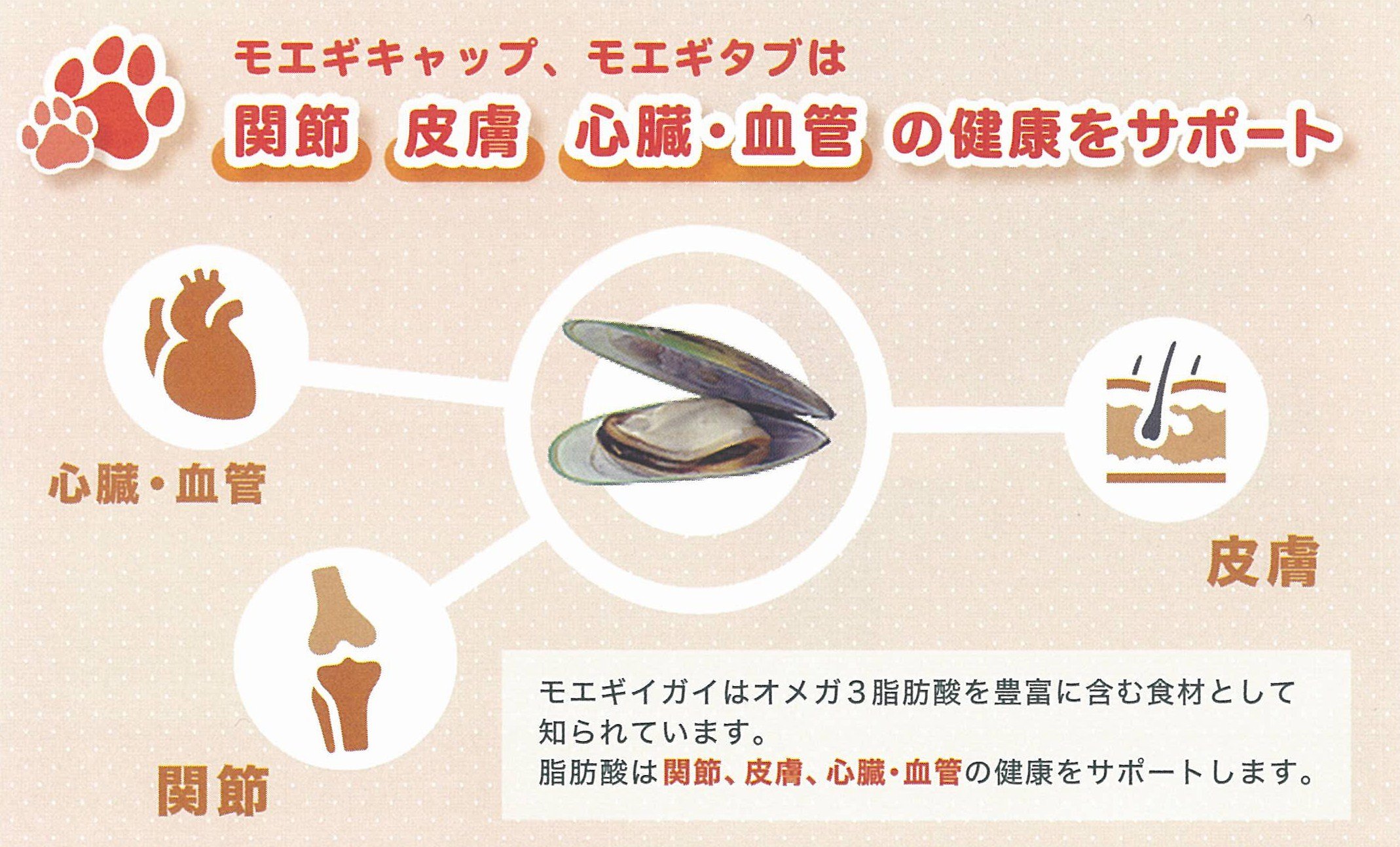 ペット用品 【anamal様お取置き】共立製薬 犬猫用 モエギキャップ 30粒