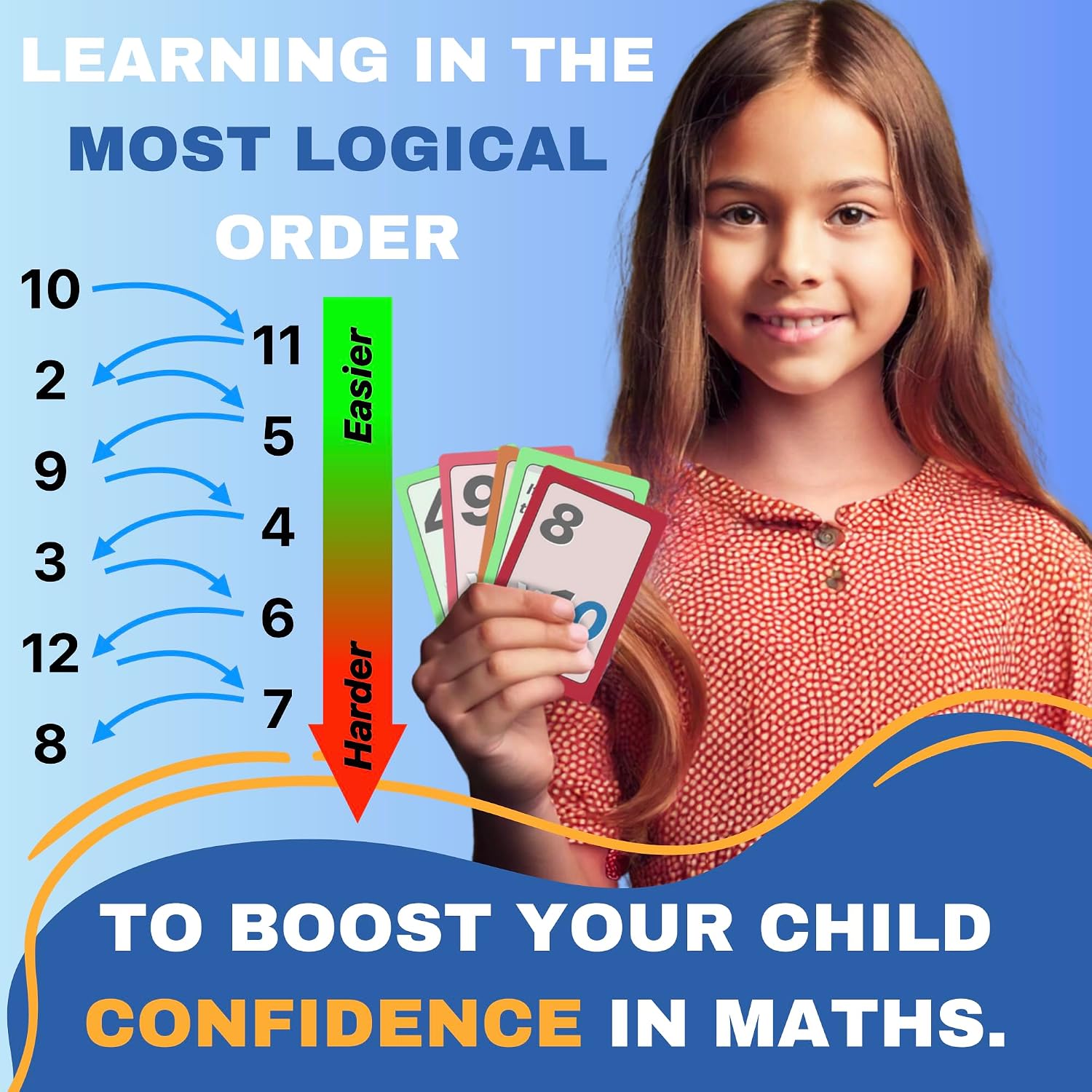 Multiplication Flash Cards with Tricks for Kids - Times Tables Hacks: A Fun and Easy Way to Learn Multiplication image 3