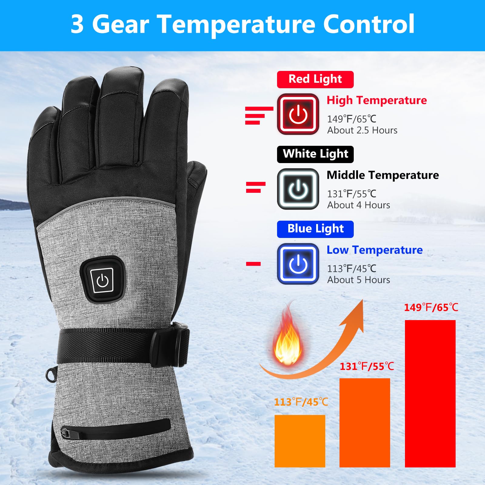 Coikes Verwarmde Handschoenen voor Mannen Vrouwen 5V 5000mAh oplaadbare Elektrische Hand Warmers 3 niveaus verstelbaar Verwarmende Handschoenen Winter Thermische Handschoenen voor Buitensporten