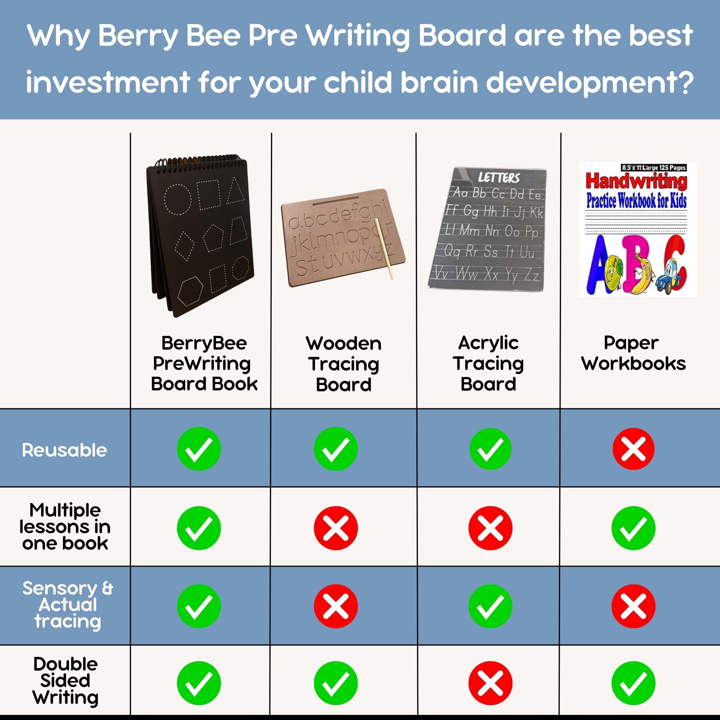 Berrybee 8-in-1 Montessori Maths Pre-Writing Board for Kids | Reusable Number, Shape & Pattern Tracing Board | Fine Motor Skills & Handwriting Practice | Educational Learning Toy for Age 2-6 Years 3