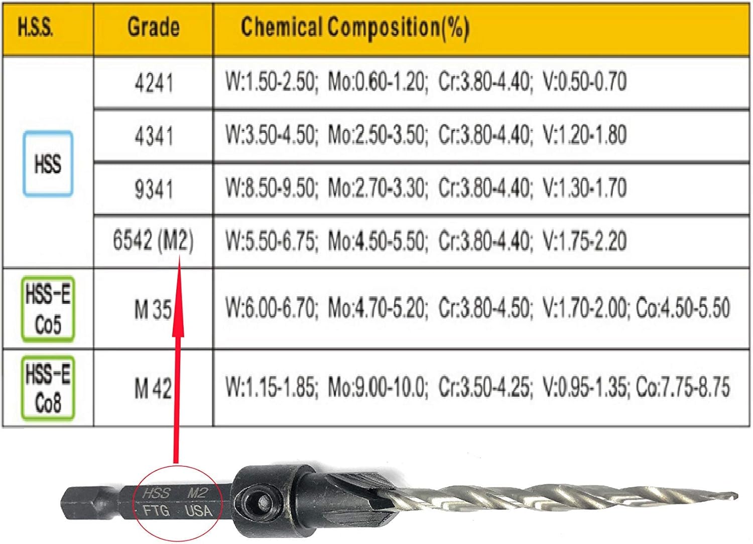 80% Off Discount FTG USA Wood Countersink Drill Bit Set #4#6#8 Set Countersink HSS M2 Tapered Drill Bits, Quick Change Hex Shank Countersink Bit, 1 Stop Collar, 1 Allen Wrench, Countersink Drill Bit for Woodworking 🔥 Flash Sale FTG USA Wood Countersink Drill Bit Set #4#6#8 Set Countersink HSS M2 Tapered Drill Bits, Quick Change Hex Shank Countersink Bit, 1 Stop Collar, 1 Allen Wrench, Countersink Drill Bit for Woodworking