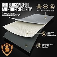 Vista 77 de Venture 4th bolsa de cuello de viaje con traba RFID, gris), V4-01-NP-GR