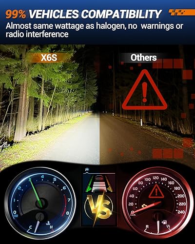 Miniatura 7 de SEALIGHT Bombillas X6S H11H8H9 2024 más nuevas, 28000LM 800%+ bombillas hiLo súper brillantes con ventilador de refrigeración mejorado de 25000PRM,