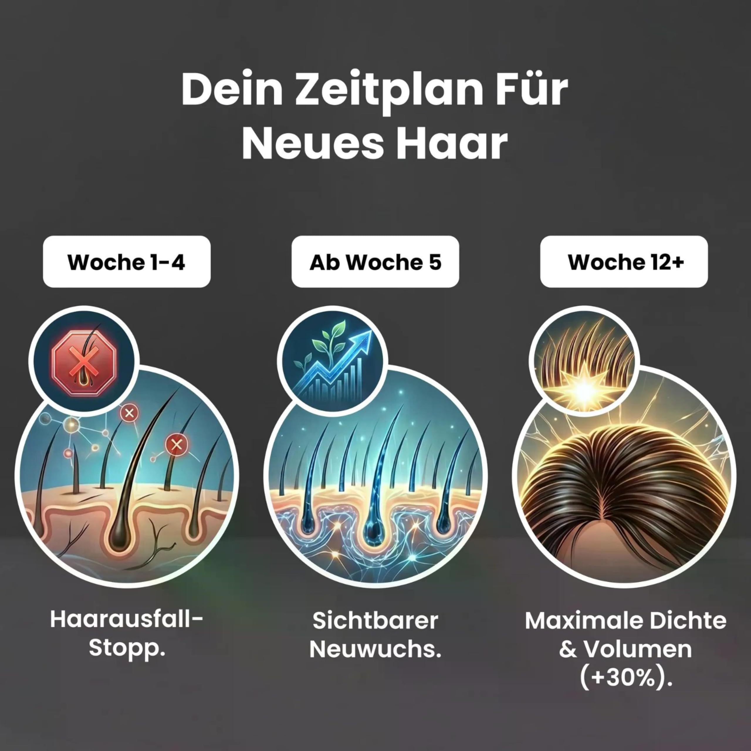 Redensyl Siero per la crescita dei capelli al 5%, 80 ml, ad alto dosaggio, contro la caduta dei capelli, siero per una crescita più rapida dei capelli e più volume, con ginseng e palma, per