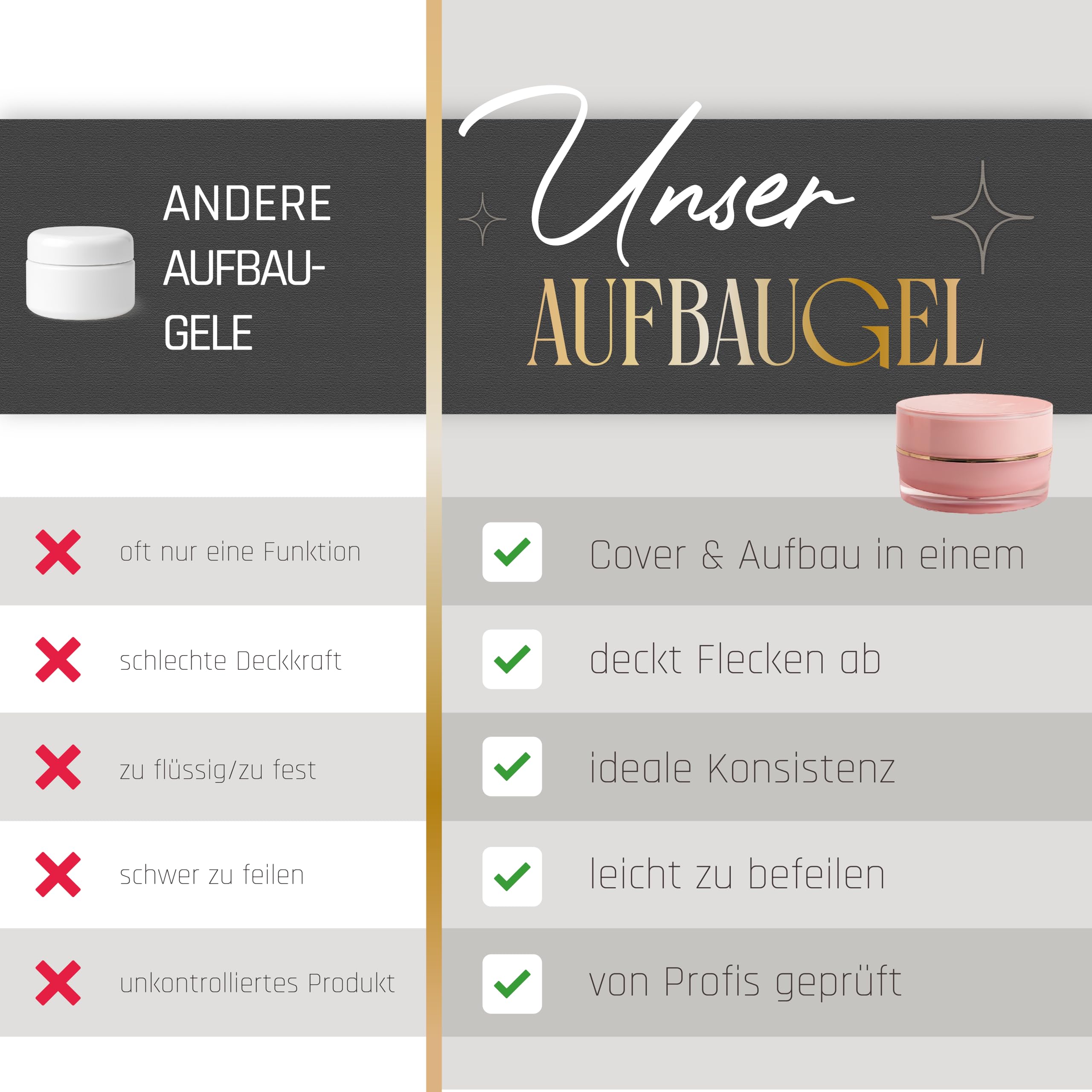 Lynis-Nailshop.de - Gel rigenerante per unghie in gel per professionisti e principianti, gel UV per l'estensione delle unghie · Cover Builder Gel · Pinchbar, autolivellante, media viscosità ·