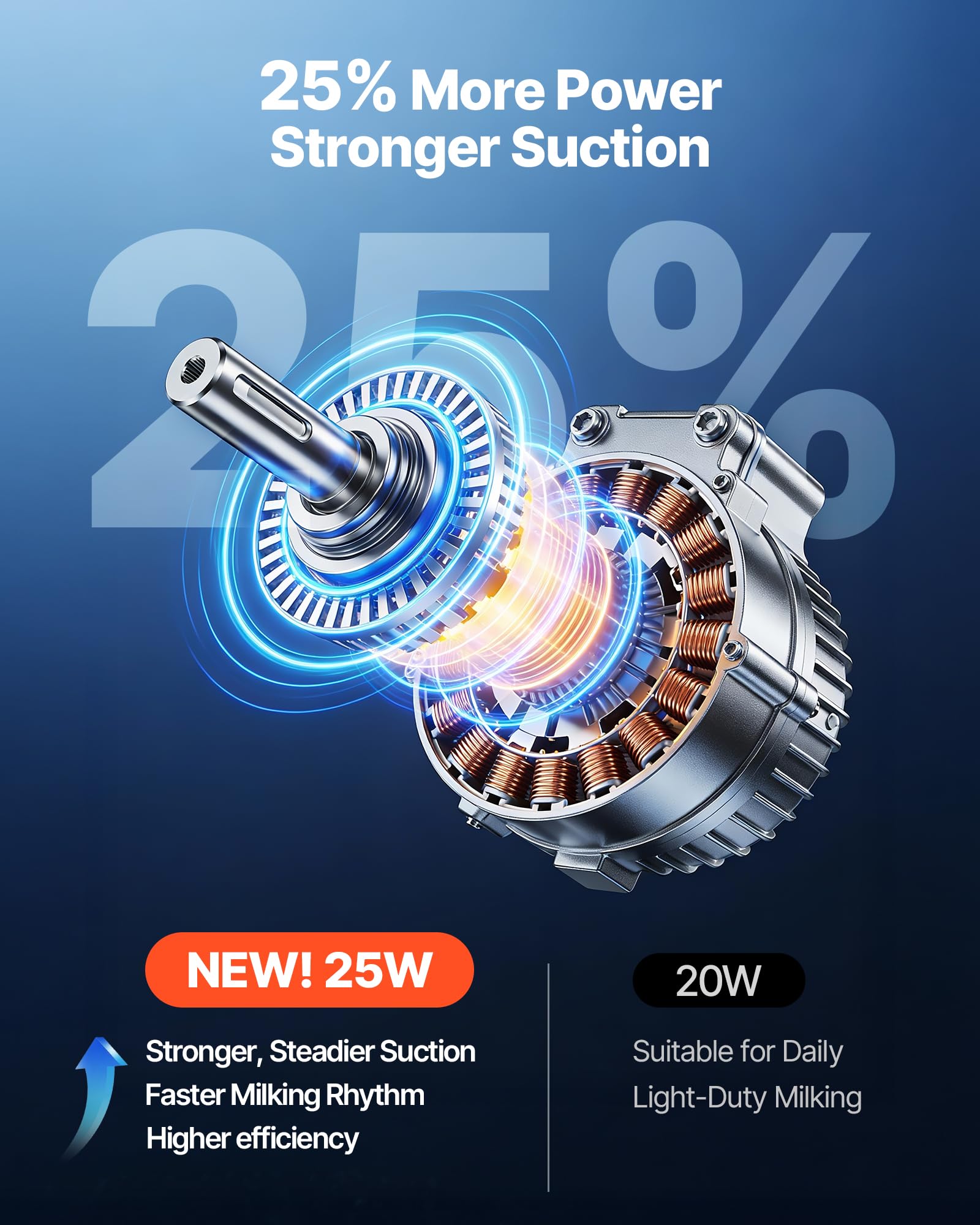 VEVOR Goat Milking Machine, 3.2 Gal / 12 L Food-Grade Stainless Steel Bucket, 4 Teat Cups for Cows and Goats, with 8000 mAh Rechargeable Battery, Electric Pulsation Milking Machine Portable Milker - 4