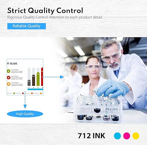 Miniatura 5 de 712 - Cartuchos de tinta de 1.0 fl oz (paquete de 3, 1 cian, 1 amarillo, 1 magenta)  Repuesto de cartucho de tinta Doen para HP 712 funciona con