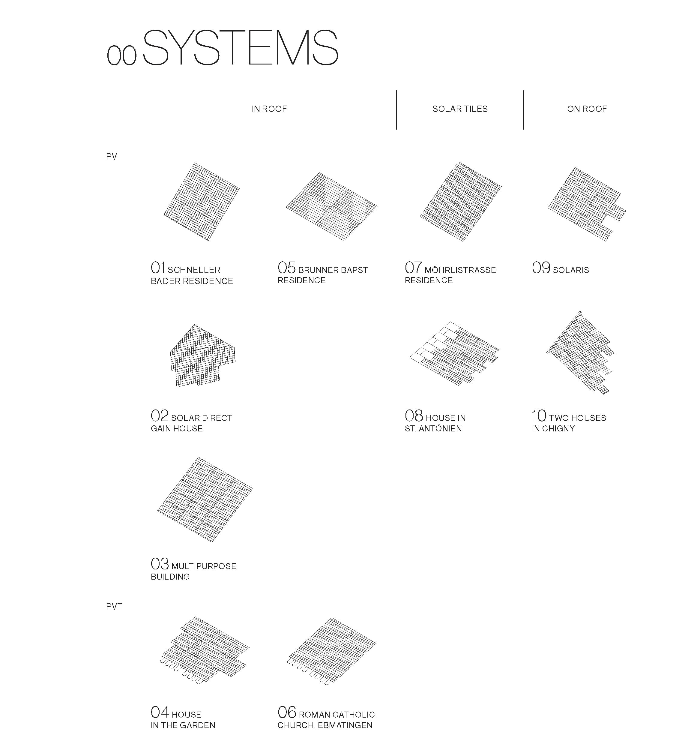 Made of Solar: English Edition)