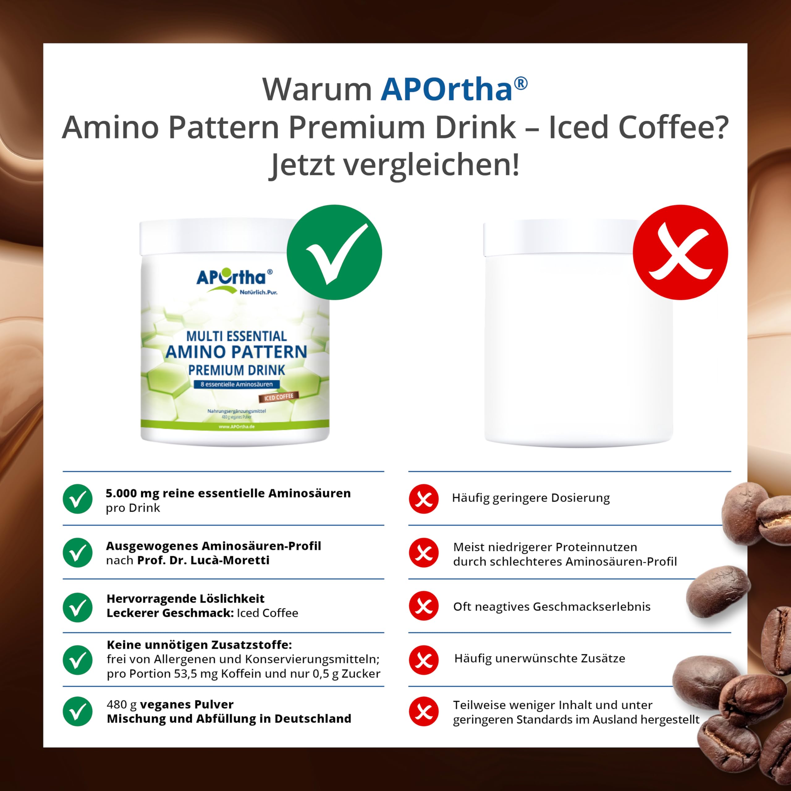 APOrtha® Multi Essential Amino Pattern Premium Drink – 480 g Iced Coffee mit echtem Kaffee, 8 essentielle Aminosäuren nach Prof. Dr. Lucà-Moretti, ausgewogenes Aminosäuren-Profil, EAA Pulver