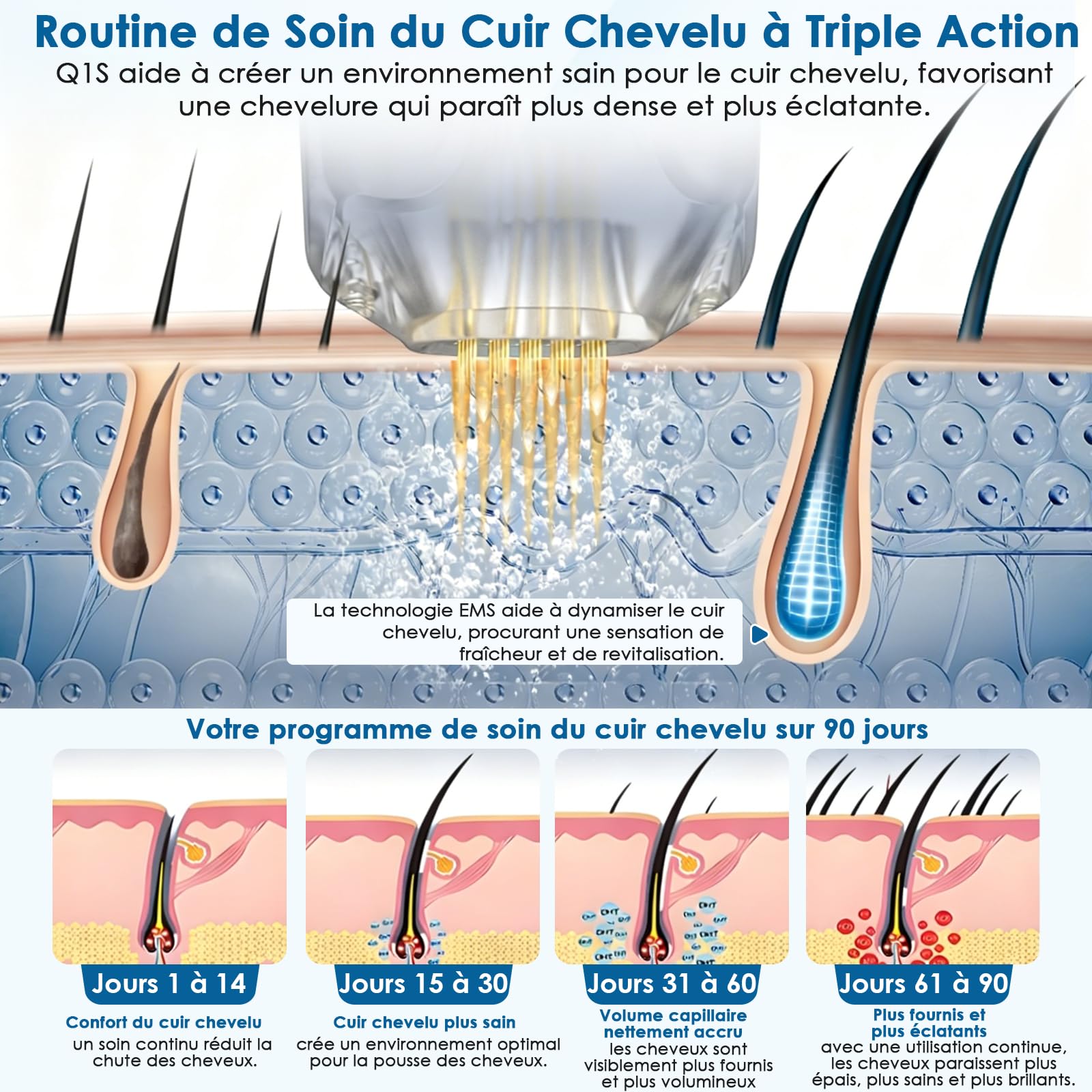 Dr. Pen Q1S Microneedling Pen, 3-EN-1 : Lumière Rouge et Bleue, 5 vitesses, 3 niveaux d'intensité EMS, Sans Fil Dermapen Kit pour Visage, Cuir Chevelu, Corps et Barbe, 2 Micro-Aiguilles.