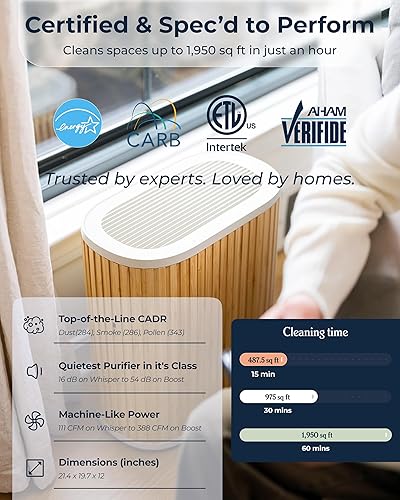 Miniatura 4 de Windmill Purificador de aire para el hogar - Filtración 3 en 1 para humo y más - Filtro HEPA verdadero, carbón activado y prefiltro - Cubre hasta