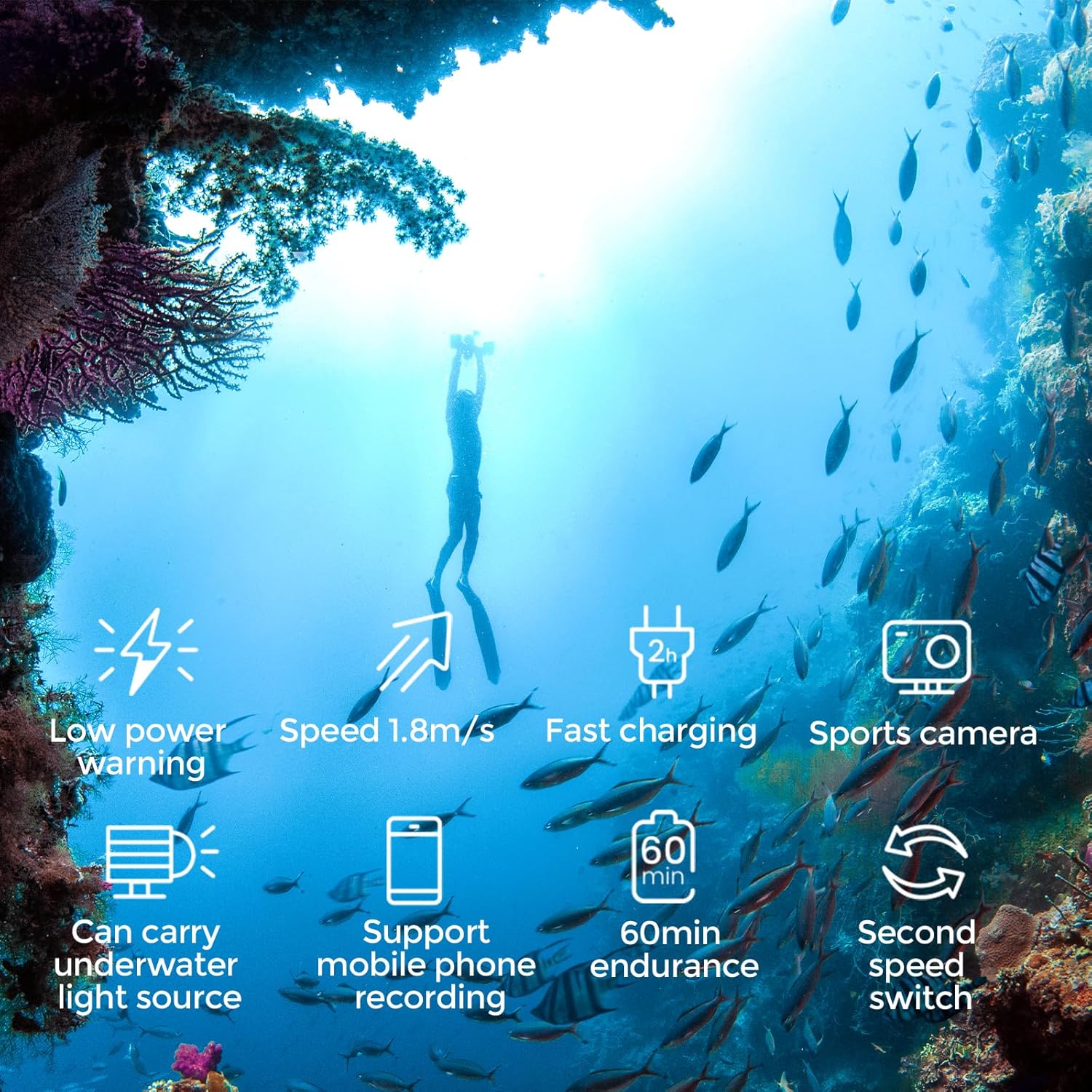 Mix the Scooter Underwater Pro with Smartphone/Action for the Low Battery Camera Alarm at low speed 60 minutes 24lbf 131FT double engines swimming that swim in the pool immerse yourself in water for adult children 3 81de4hzZVBL. AC SL1500