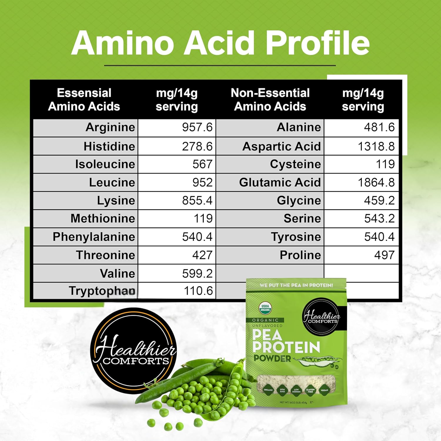 Healthier Comforts Organic Unflavored Pea Protein Powder - Low Sodium (1 lb.) | USA Grown and Processed | 100% Plant Based Protein | Kosher, Gluten Free, Non-GMO, Keto Friendly (16oz) - Image 7