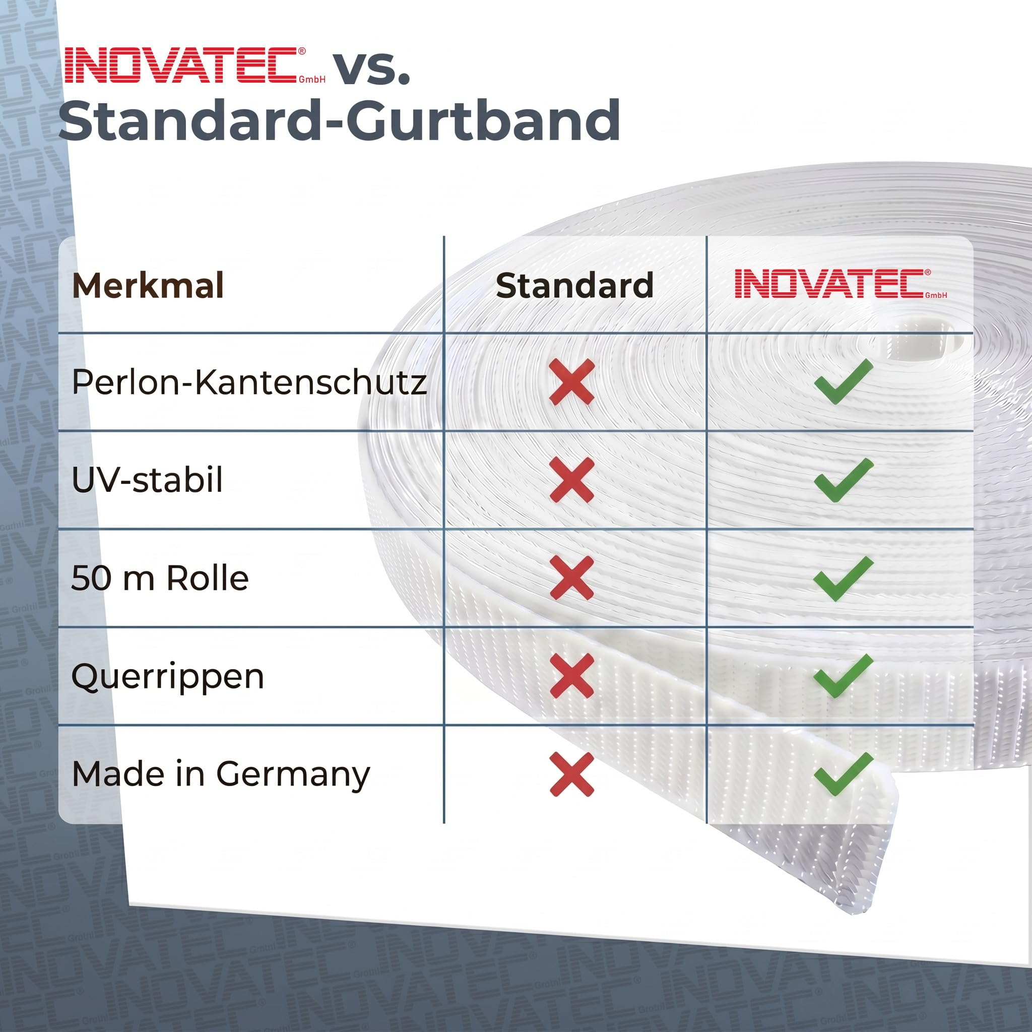 INOVATEC Rollladengurt Maxi 23mm – 50m Rolle – Reißfest & UV-beständig mit Perlon-Kantenschutz – für Fenster & Türen – passend für alle Maxi-Gurtwickler – Grau