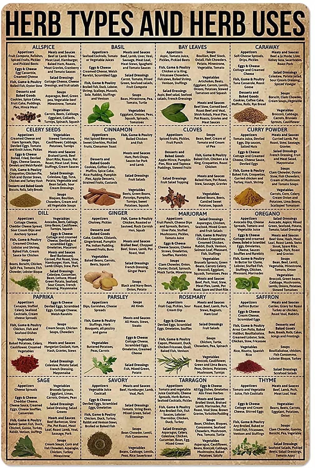 Herb Types And Herb Uses Metal Signs, Fun Poster For Bar Kitchen Cafe Farmhouse Wall Decor 8x12inch