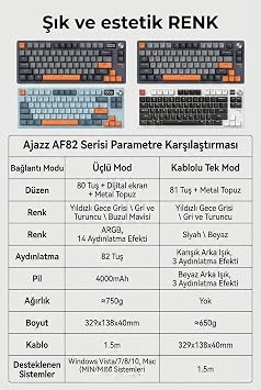 Coverzone Üçlü Mod Membran Gaming Klavye,%75 Düzen, 4000mAh Batarya, RGB 14 Efekt, TFT Ekran, Type-C, Bluetooth 2.4G, Su Geçirmez, Win/Mac Uyumlu, Multimedya Düğmeli | AJAZZ AF82 (Sarı Siyah - AF82)