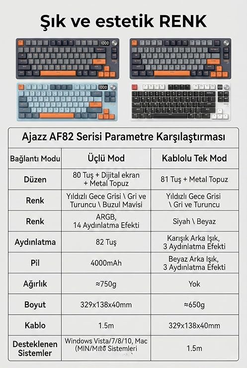 Coverzone Üçlü Mod Membran Gaming Klavye,%75 Düzen, 4000mAh Batarya, RGB 14 Efekt, TFT Ekran, Type-C, Bluetooth 2.4G, Su Geçirmez, Win/Mac Uyumlu, Multimedya Düğmeli | AJAZZ AF82 (Sarı Siyah - AF82)