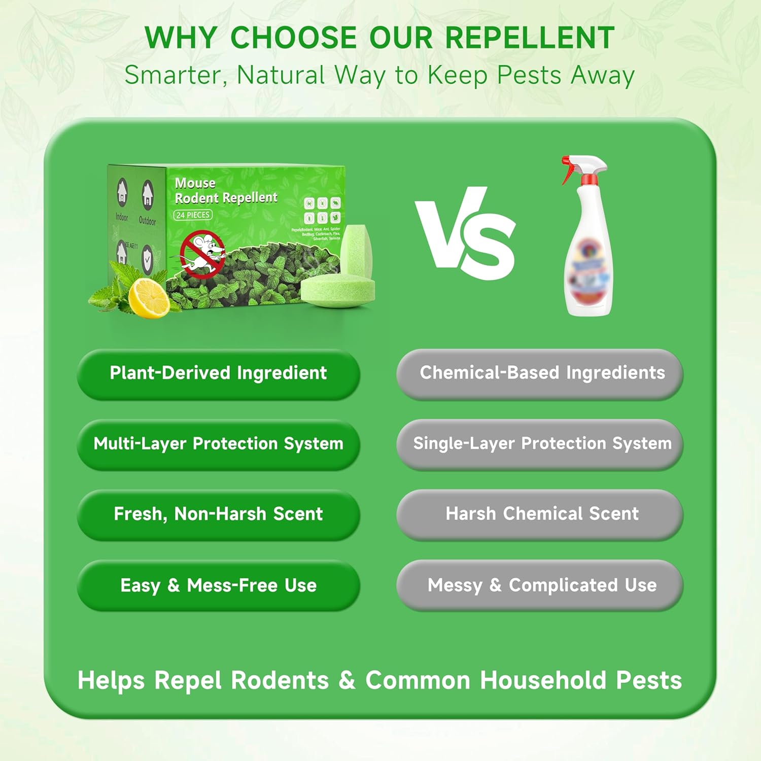 Mouse Repellent 24 Pack, Peppermint Oil Rodent Repellent for Mice, Rats & Squirrels, Indoor & Outdoor Use for Home, Garage & Garden, Natural Deterrent