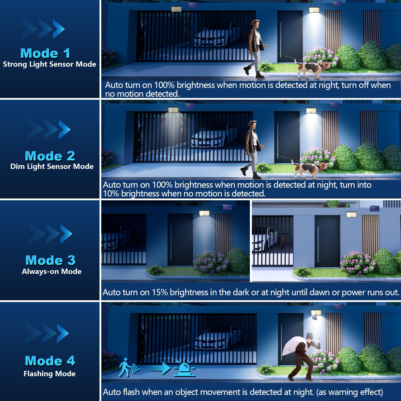 Lampada Solare da Esterno - 200LED Luce Solare LED Esterno con Sensore di Movimento 2200mAh 4 Modes Telecomando Faretto LED da Esterno Solare con Pannello, Luci da Esterno Giardino Solari con 5M Cavo