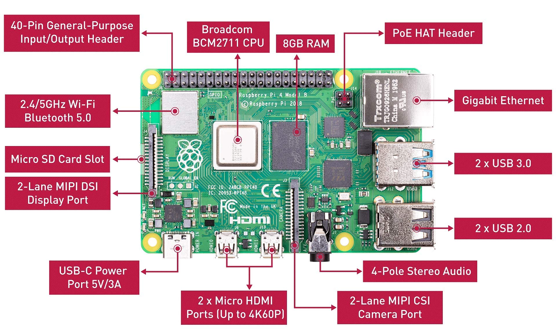 Amazon.co.jp: ラズベリーパイ 4 コンピューターモデルB 8GB Raspberry 
