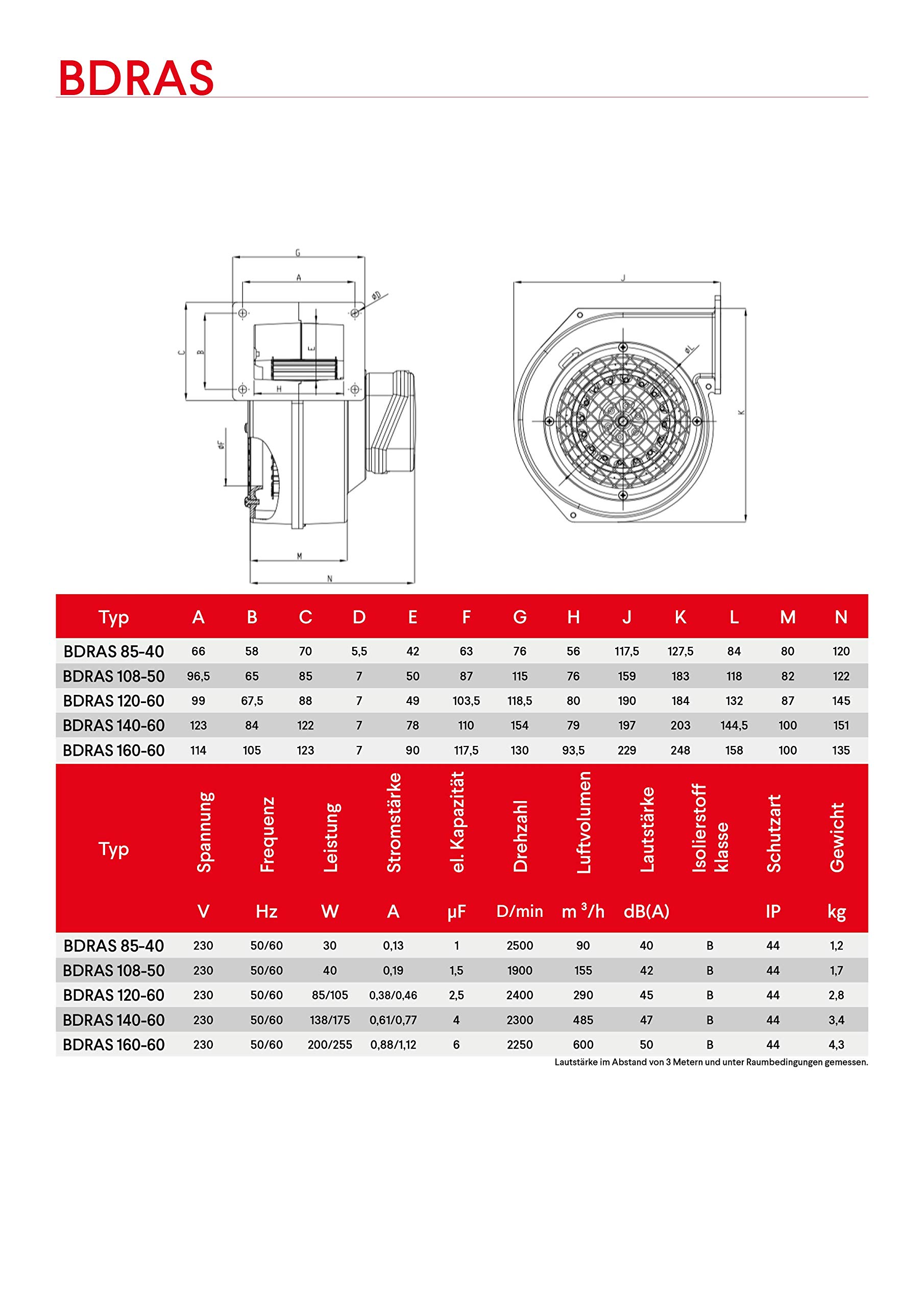 Ventilador Centrífugo AC Ventilador centrífugo carcasa de aluminio - BDRAS-160-60