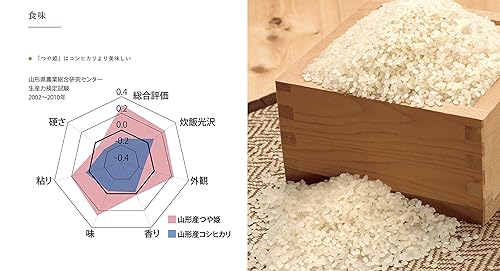 Miniatura 4 de Top en Japón Ranking - Kijima Tsuyahime Yamagata Rice, Arroz especial molido, extremadamente puro y delicioso arroz especial, extremadamente raro -
