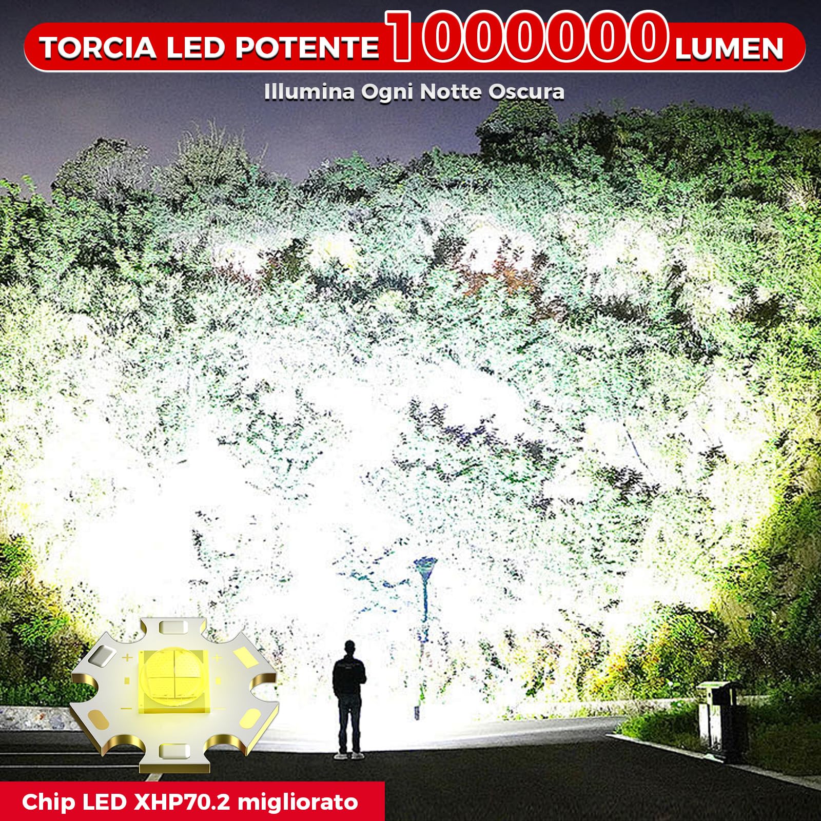 Shadowhawk Torcia LED Potente Professionale 24H Illuminazione Continua | Militare 1000000 Lumen Torcia Ricaricabile USB (2pcs 5000mah Batteria) per Trekking/Campeggio/Emergenze, Display LCD e IP67