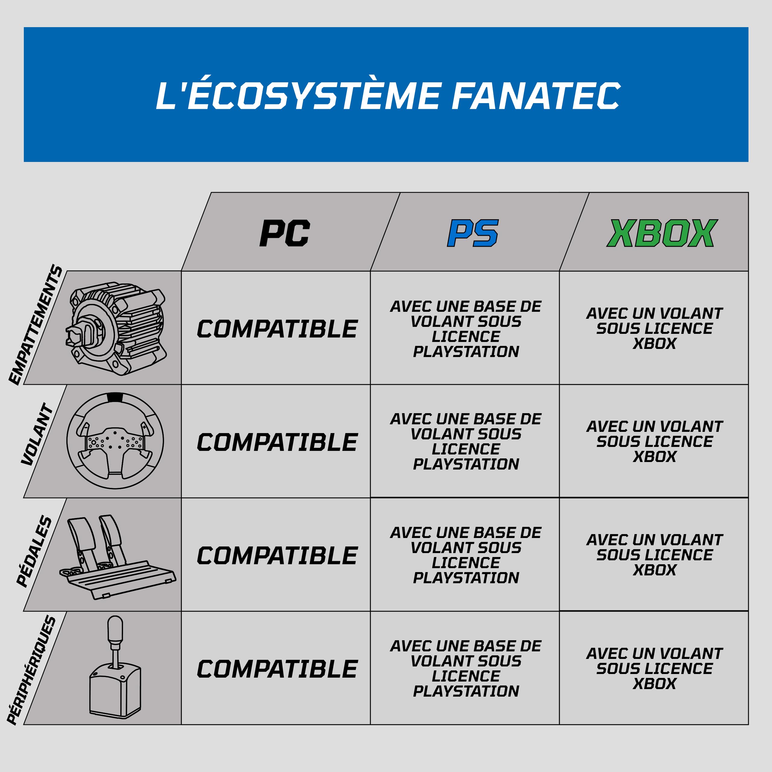 FANATEC Sim Racing Volant CSL BMW – PC, PS5, PS4 | Poignée Caoutchoutée, Écran LED, RevStripe, Palettes Métalliques