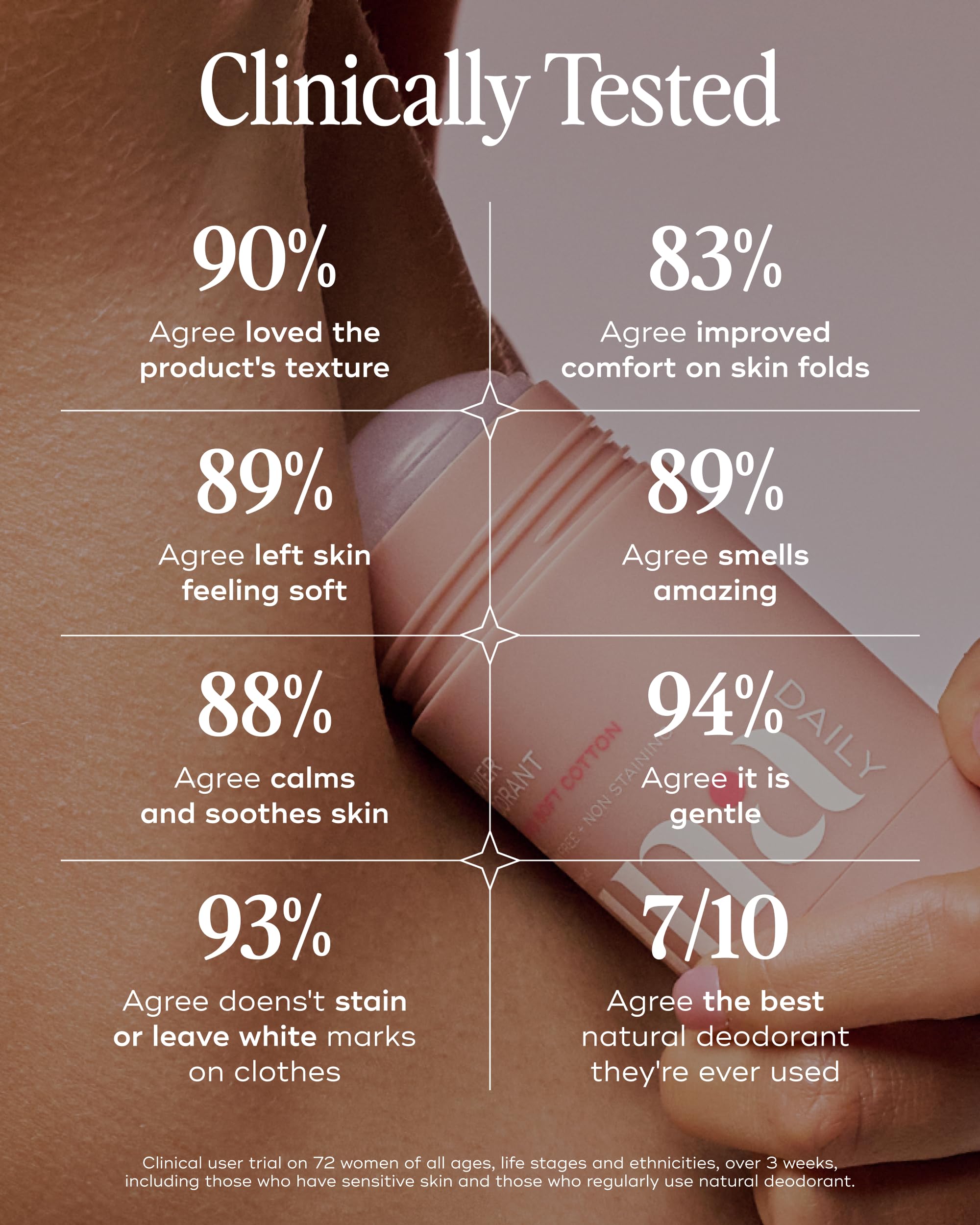 Luna Daily The All Over Deodorant™ Stick | Hydrating Natural Deodorant for Women | Aluminum-Free, Non-Staining & pH-Balanced | Soft Cotton Scent | With Hyaluronic Acid & Prebiotics, 2.4 oz