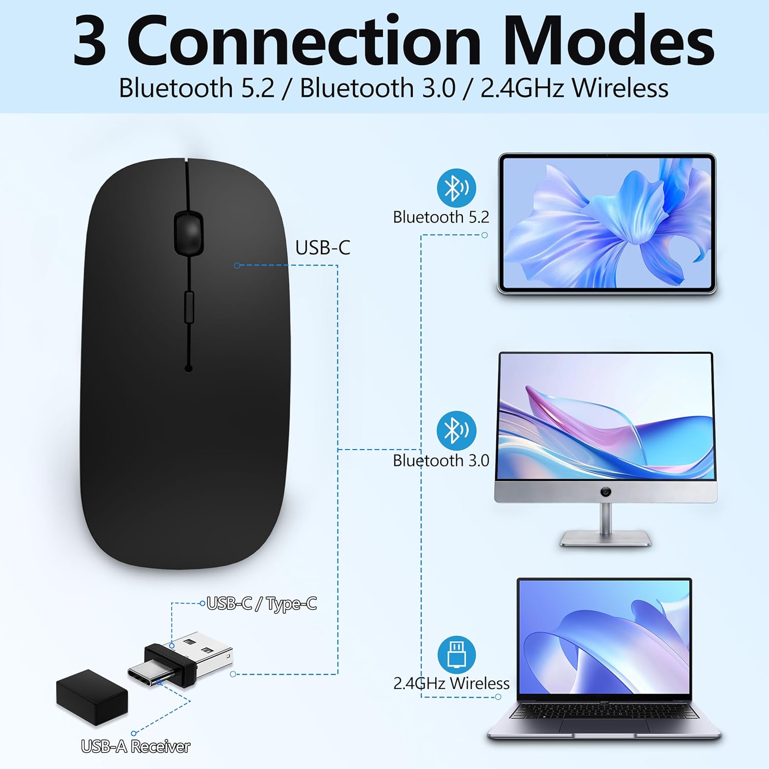 Rechargeable Bluetooth Wireless Mouse with Jiggler, Silent Slim Mouse for MacBook, iPad, Laptop & PC, USB-C/USB-A Dual Receiver, BT5.2 & 2.4G Portable Optical Mouse with Adjustable DPI - Black 3 81dgfuo2AwL. AC SL1500