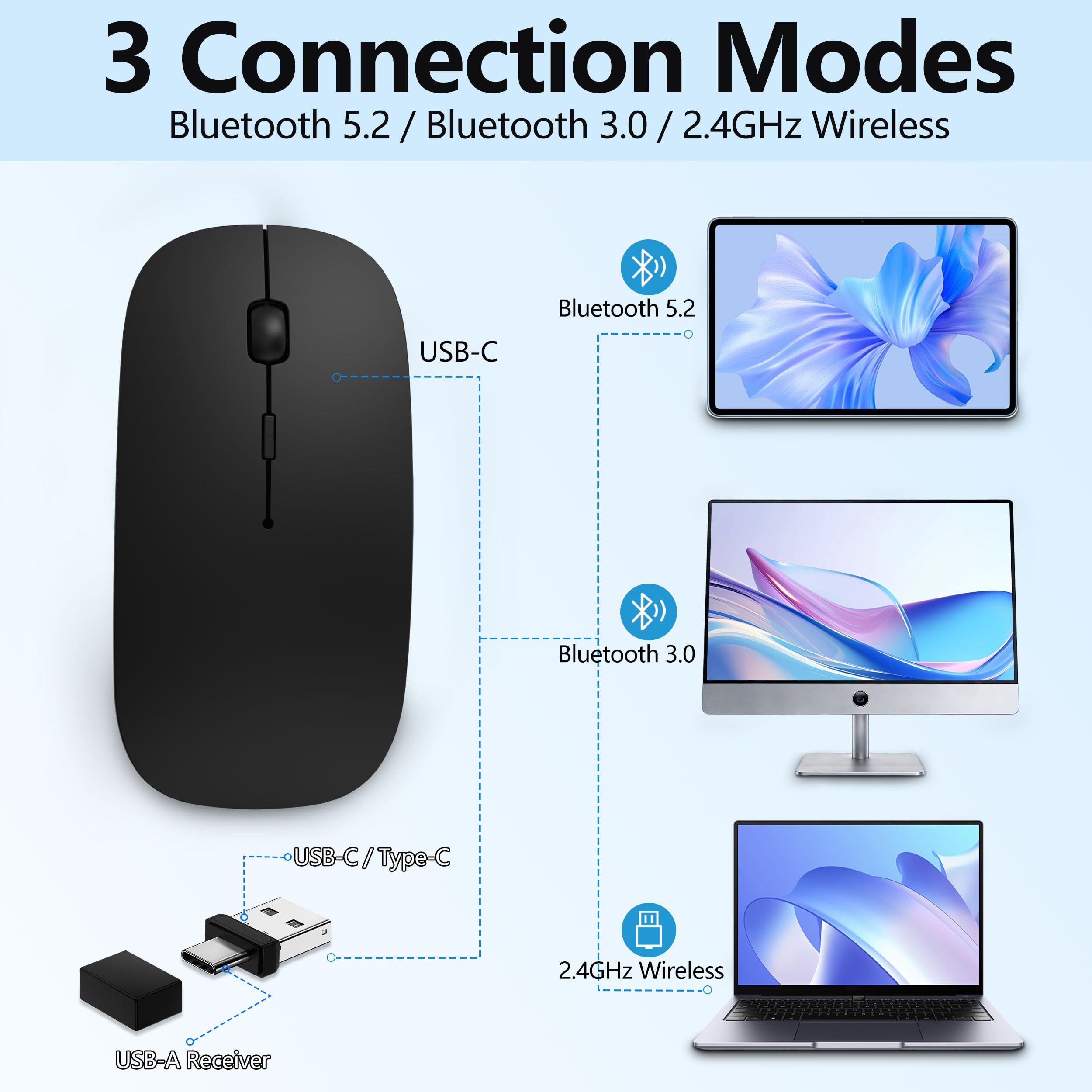 Ratón inalámbrico Bluetooth recargable con jiggler, mouse delgado silencioso para MacBook, iPad, laptop y PC, receptor dual USB-C/USB-A, BT5.2 y 2.4G, mouse óptico portátil con DPI ajustable, color