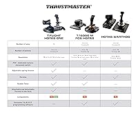 Vista 7 de Thrustmaster T-Flight Hotas One XBOX Series XS XOne and PC
