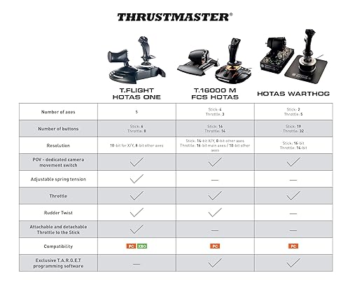 Vista 7 de Thrustmaster T-Flight Hotas One XBOX Series XS XOne and PC