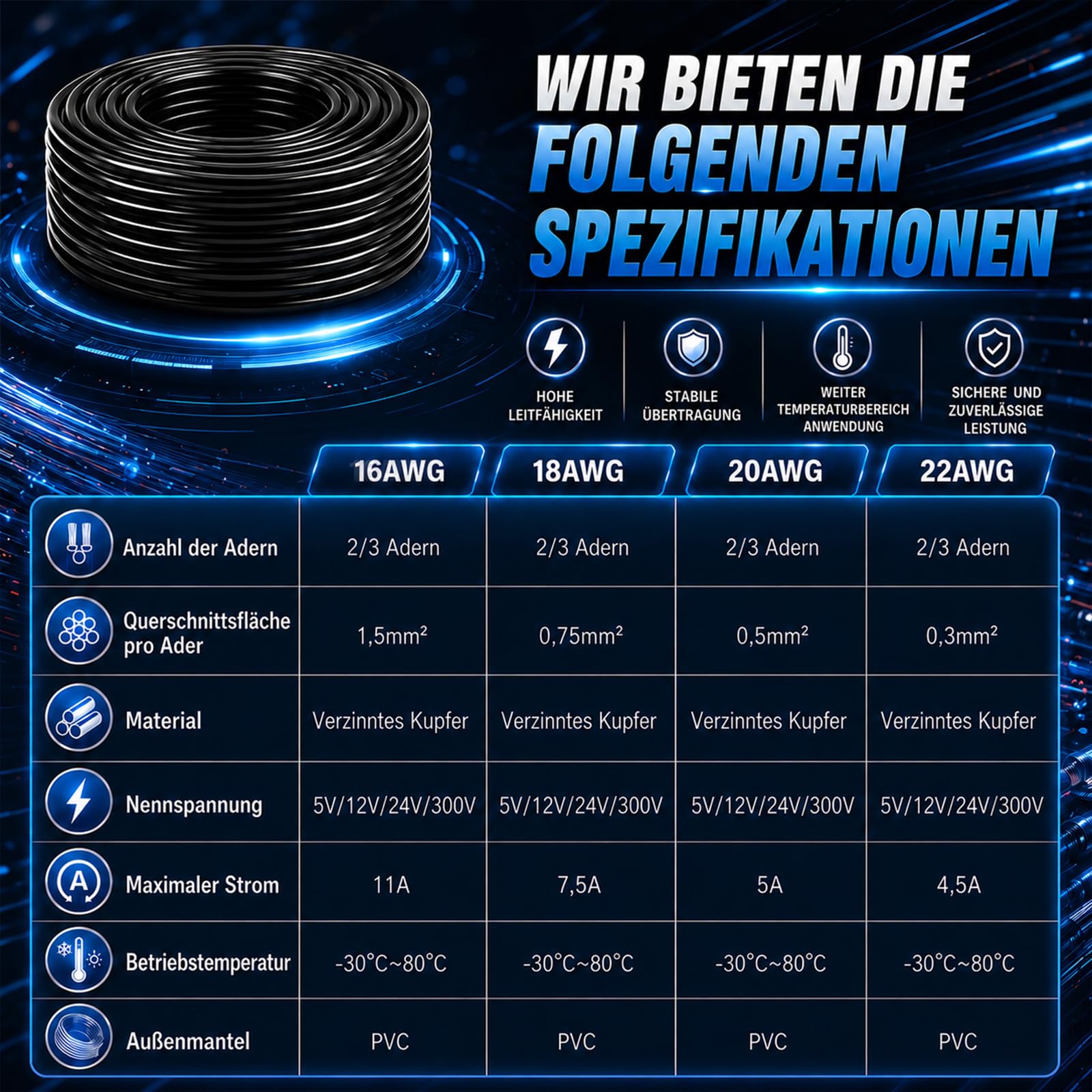 18AWG Kabel 20M, 2x0,75mm² 2-adriges Kupferkabel verzinnt Flexible Niederspannungsleitung für 5V/12V/24V, LED, KFZ, Lautsprecher und DIY-Projekte