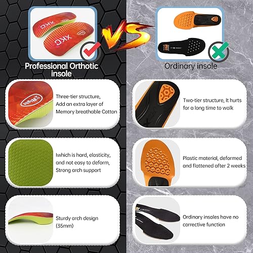 Miniatura 4 de Plantillas ortopédicas para mujer con soporte de arco para fascitis plantar, pies planos, sobrepronación, alivio del dolor de espolón en el talón,