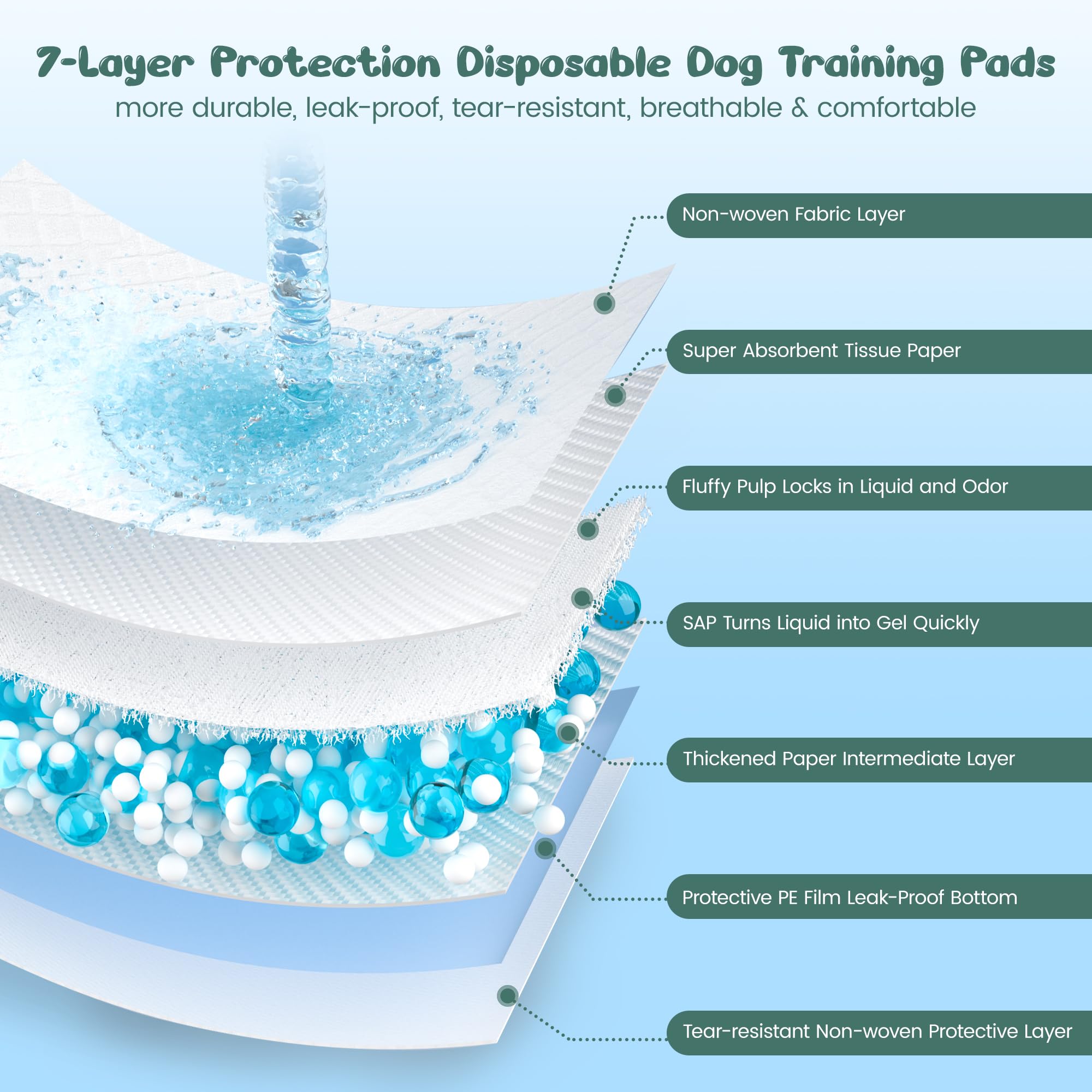 100 almohadillas para orina de perro, extragrandes, 28 x 34 pulgadas, almohadillas de entrenamiento desechables para cachorros, de secado rápido, a prueba de fugas, para perros, cachorros, gatos,