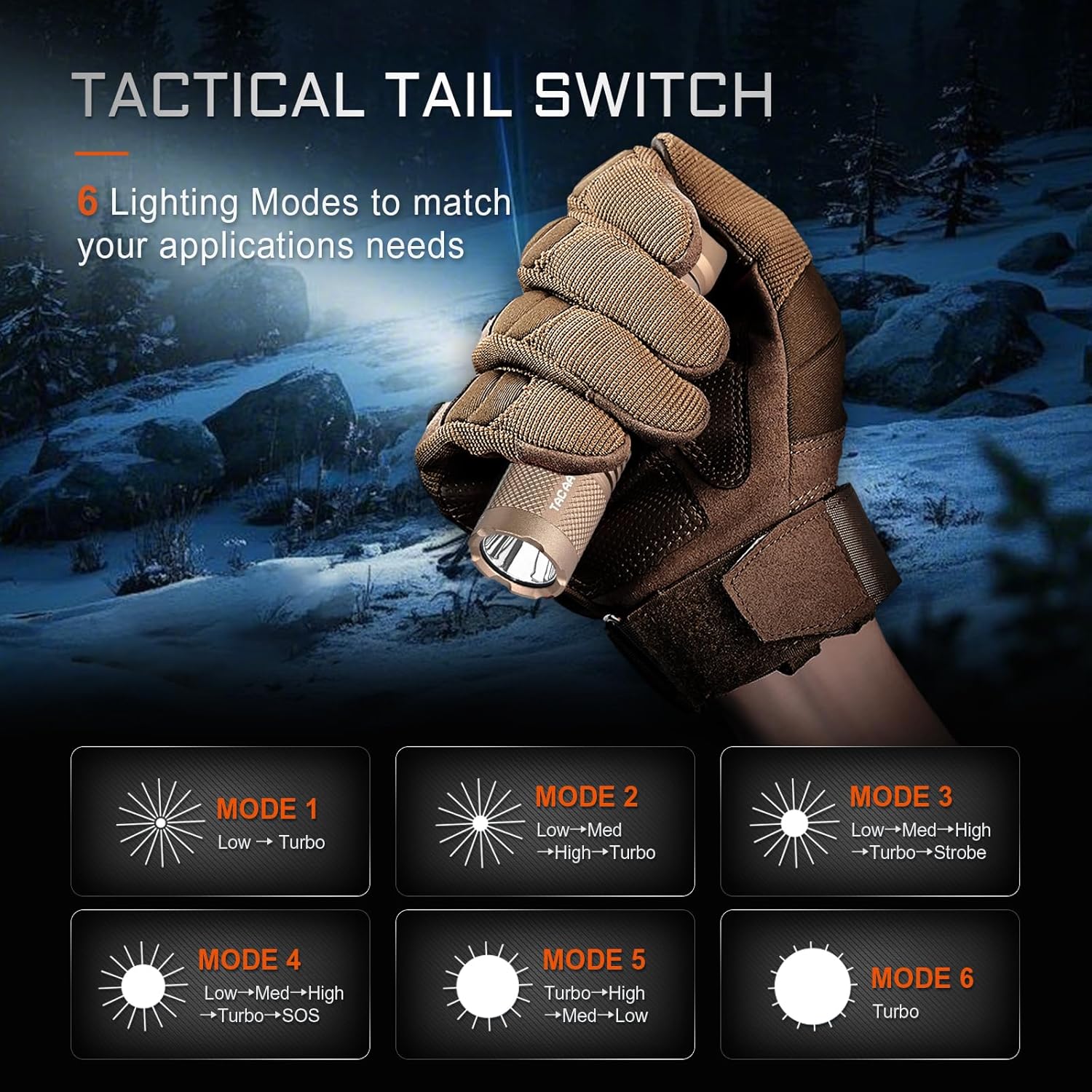 Modos de interruptor de cola táctico ACEBEAM TAC AA 2.0