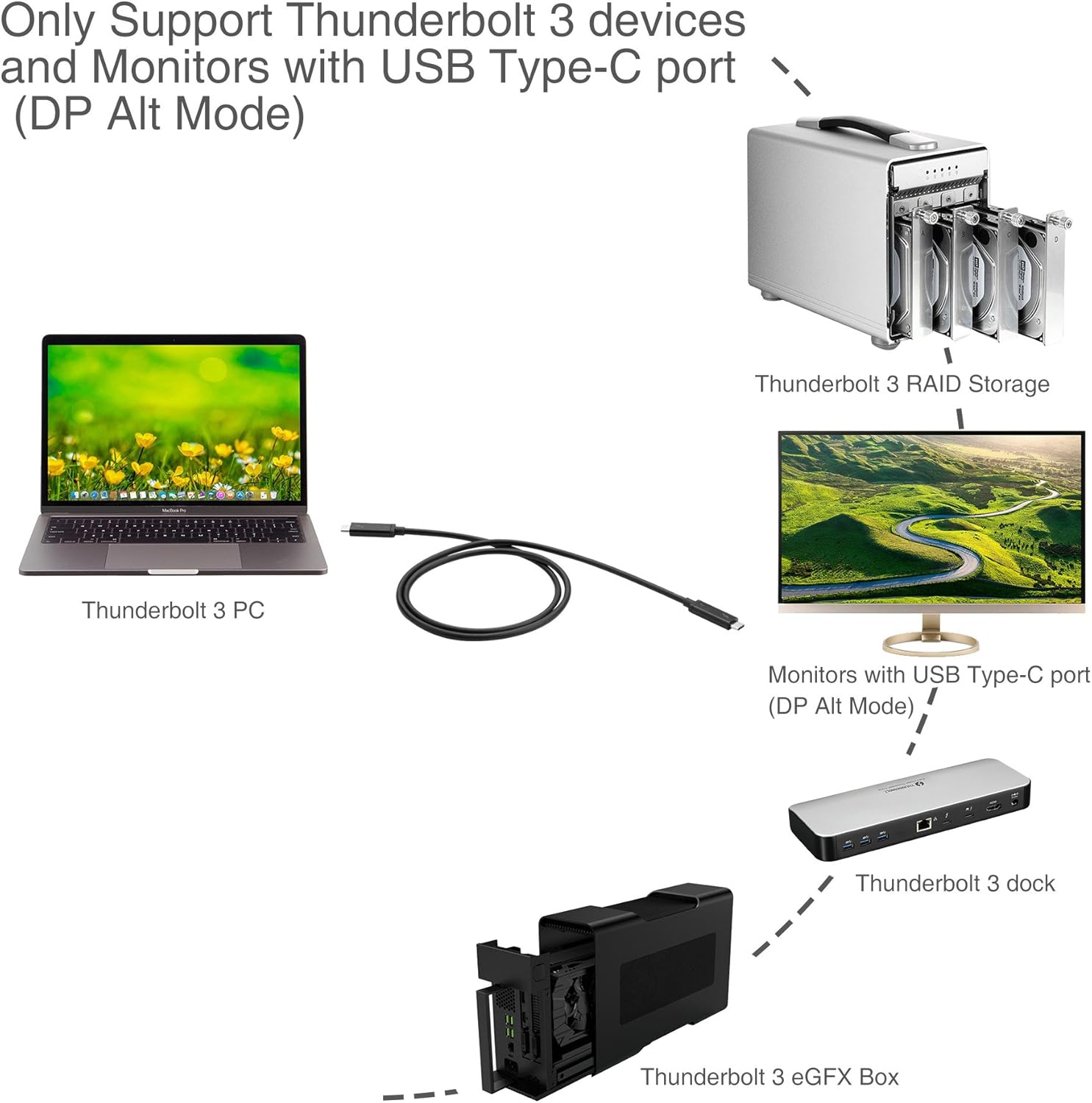 SIIG Thunderbolt 3 Certified, 40Gbps Thunderbolt 3 Active Cable 1M - 100W Charging/5A/20V - Daisy Chain up to 6 Devices - USB Type C with Thunderbolt Logo Compatible - 3.3 Ft