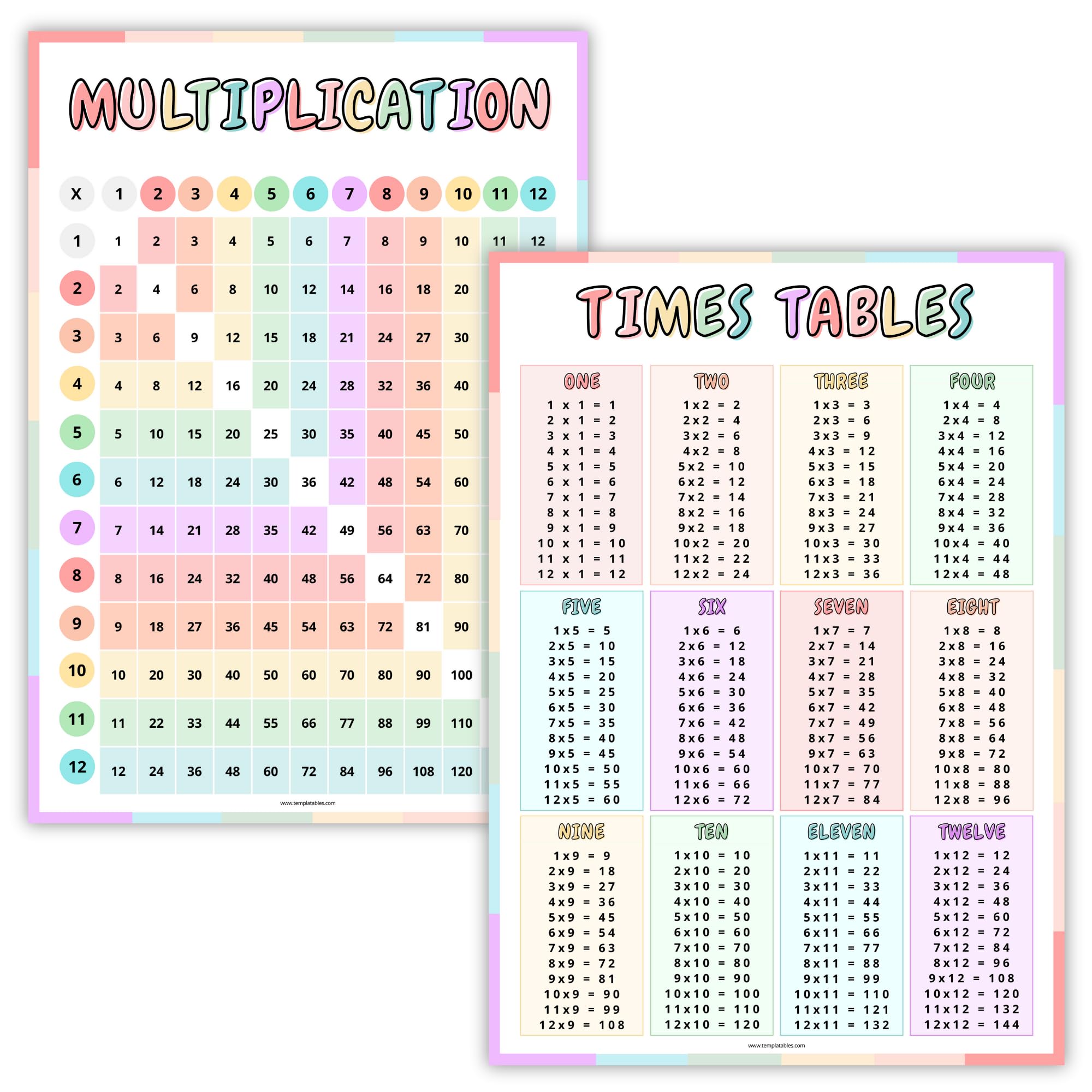 Multiplication Table Wall Poster for Kids – Double-Sided A3 Chart (1-12 Times Tables) – Colorful Educational Math Poster – Thick Quality Paper - Folded to A5 for Easy Posting
